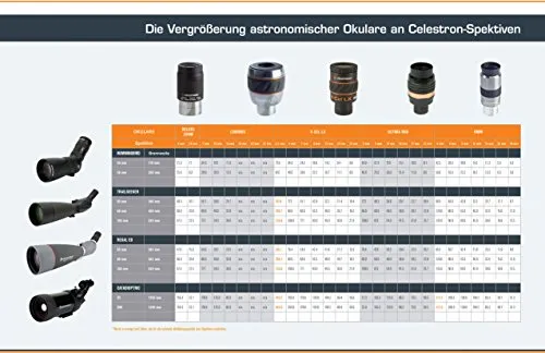 Ocular Celestron 15mm 82° de Ampliación para Telescopio - Imagen 4
