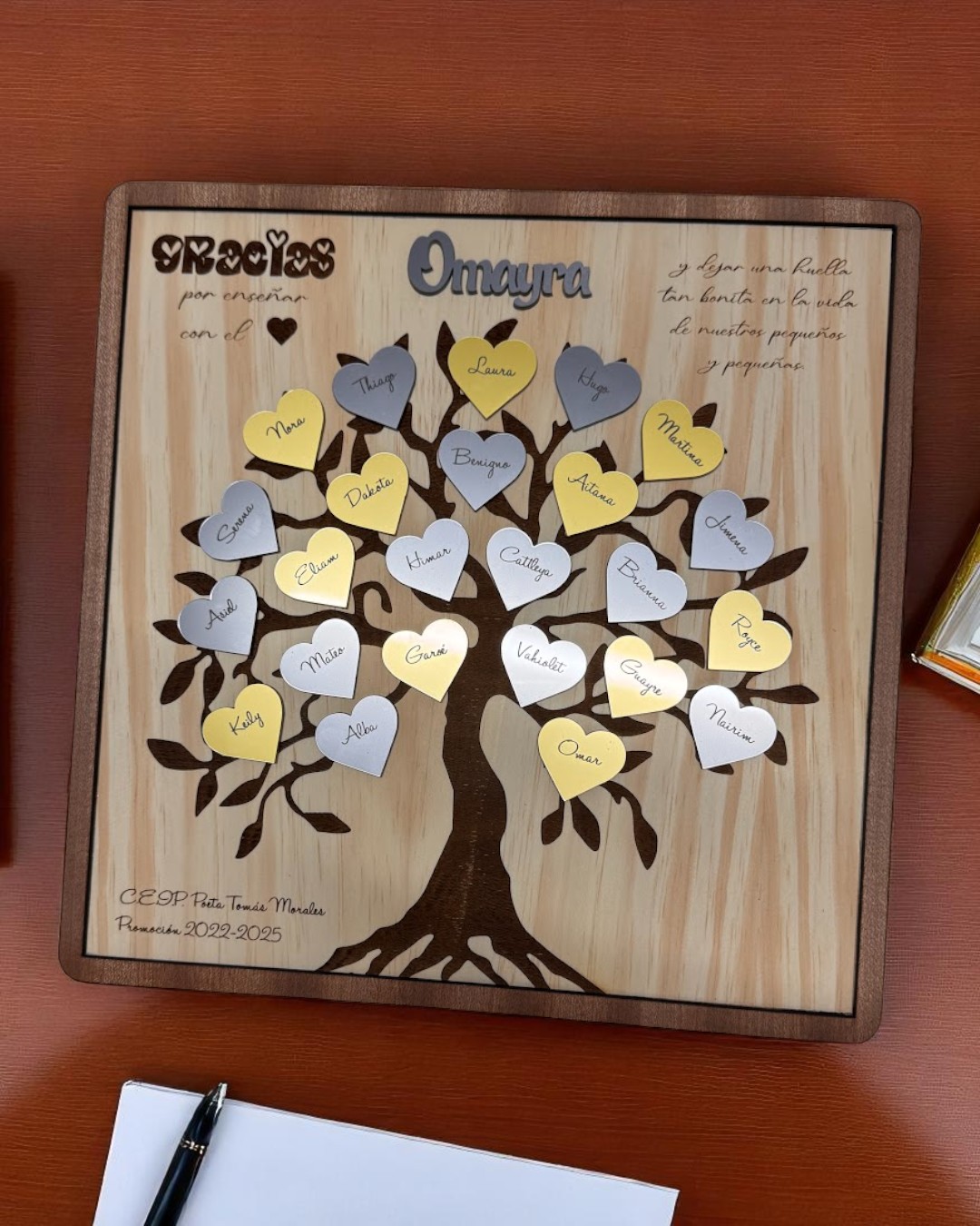 Árbol del alumnado - Imagen 5