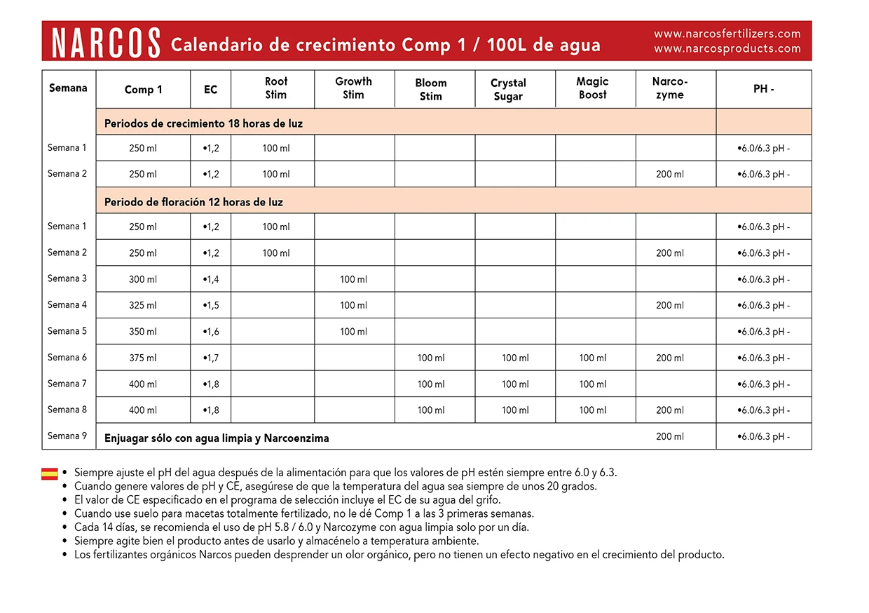 XL Starter Kit Terra COMP1 - Imagen 2